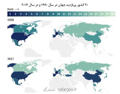 نقشه گردشگری جهان در ۲۸ سال اخیر، ایران در رتبه ۷ جهانی